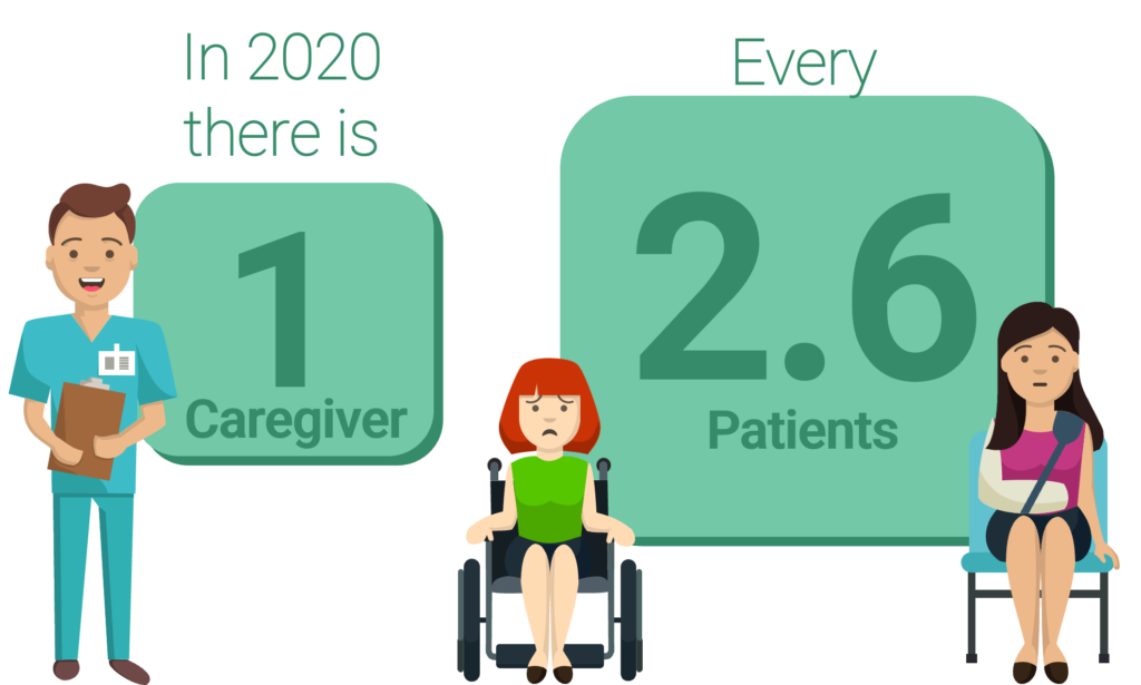 2020 caregivers for remote patient monitoring and patients in telehealth