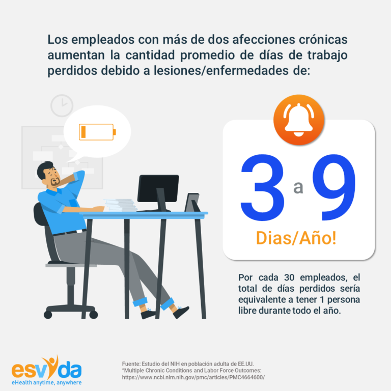 RPM-empleados-faltan-dias-y-beneficios-para-los-empleadores